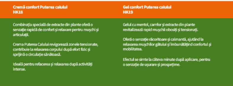 Gel confort Puterea Calului Ladys